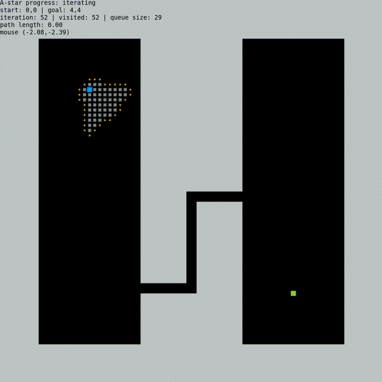 EECS 367 Course Projects