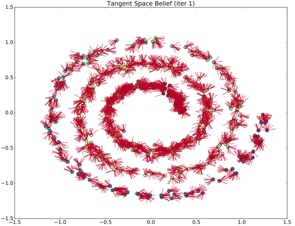 TSBP Manifold Learning thumbnail
